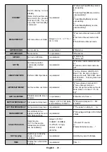 Предварительный просмотр 27 страницы Kimex 163-3235 User Manual