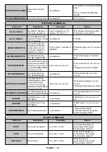 Предварительный просмотр 29 страницы Kimex 163-3235 User Manual