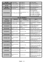 Предварительный просмотр 30 страницы Kimex 163-3235 User Manual