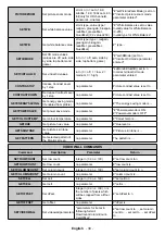 Предварительный просмотр 31 страницы Kimex 163-3235 User Manual