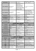 Предварительный просмотр 32 страницы Kimex 163-3235 User Manual