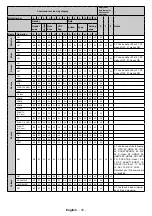 Предварительный просмотр 34 страницы Kimex 163-3235 User Manual