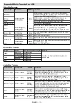 Предварительный просмотр 36 страницы Kimex 163-3235 User Manual