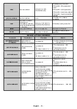 Предварительный просмотр 54 страницы Kimex 163-4335 User Manual