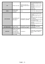 Предварительный просмотр 57 страницы Kimex 163-4335 User Manual