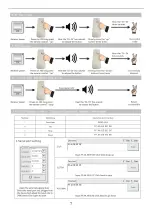 Preview for 15 page of Kimex SLIM 055-0064W User Manual