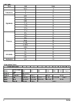 Предварительный просмотр 8 страницы Kimo ATE 310 User Manual