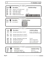 Предварительный просмотр 28 страницы Kimo CPE 300 User Manual