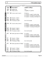 Предварительный просмотр 29 страницы Kimo CPE 300 User Manual