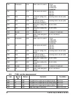 Preview for 24 page of Kimo CPE 310-S User Manual