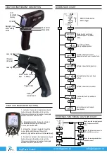 Preview for 2 page of Kimo KIRAY 300 User Manual