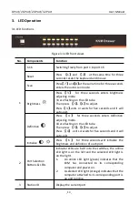 Предварительный просмотр 14 страницы KinAn HT6708 User Manual