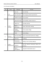 Предварительный просмотр 19 страницы KinAn HT6708 User Manual