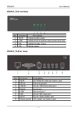 Preview for 4 page of KinAn KED101S TX User Manual