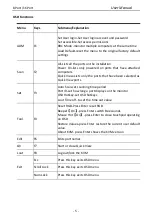 Предварительный просмотр 5 страницы KinAn KXM-0108 User Manual