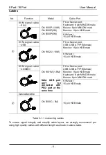 Предварительный просмотр 6 страницы KinAn XM0108 User Manual