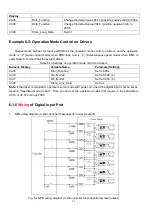 Предварительный просмотр 52 страницы Kinco CD2S Series User Manual