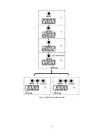 Предварительный просмотр 22 страницы Kinco CD420 User Manual