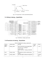 Предварительный просмотр 52 страницы Kinco CD420 User Manual