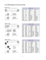 Предварительный просмотр 107 страницы Kinco CD420 User Manual