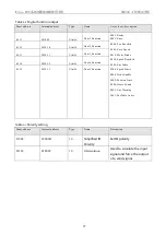 Предварительный просмотр 80 страницы Kinco FD425-CA-000 Manual