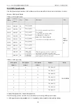 Предварительный просмотр 86 страницы Kinco FD425-CA-000 Manual