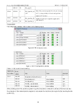 Предварительный просмотр 91 страницы Kinco FD425-CA-000 Manual