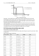 Предварительный просмотр 101 страницы Kinco FD425-CA-000 Manual