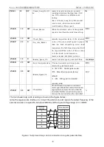 Предварительный просмотр 105 страницы Kinco FD425-CA-000 Manual