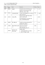 Предварительный просмотр 137 страницы Kinco FD425-CA-000 Manual