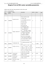 Предварительный просмотр 148 страницы Kinco FD425-CA-000 Manual