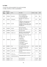 Предварительный просмотр 151 страницы Kinco FD425-CA-000 Manual