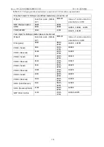 Предварительный просмотр 176 страницы Kinco FD425-CA-000 Manual