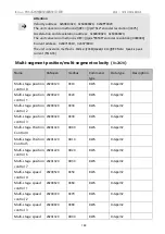 Предварительный просмотр 192 страницы Kinco FD425-CA-000 Manual