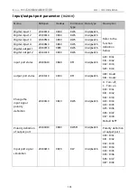 Предварительный просмотр 198 страницы Kinco FD425-CA-000 Manual