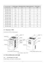 Preview for 10 page of Kinco SV100 Series User Mannual