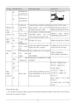 Предварительный просмотр 19 страницы Kinco SV100 Series User Mannual