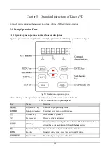 Предварительный просмотр 23 страницы Kinco SV100 Series User Mannual