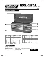 Предварительный просмотр 2 страницы kincrome Blue Steel K7848 Operation Manual