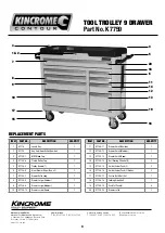 Preview for 3 page of kincrome CONTOUR K7759 Operating Manual