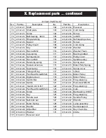 Предварительный просмотр 29 страницы kincrome K15320 Operation And Safety Instructions