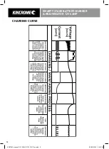 Preview for 10 page of kincrome KP87003 Manual