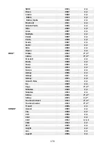 Preview for 179 page of Kinderkraft I-GUARD Manual