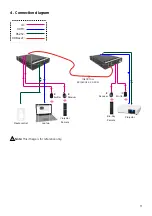 Preview for 11 page of Kindermann 4K60 PoC TX Commissioning And Operating Instructions