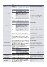 Предварительный просмотр 11 страницы Kindermann 5778000151 Commissioning And Operating Instructions