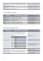 Предварительный просмотр 12 страницы Kindermann 5778000151 Commissioning And Operating Instructions