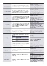 Предварительный просмотр 13 страницы Kindermann 5778000151 Commissioning And Operating Instructions