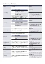 Предварительный просмотр 14 страницы Kindermann 5778000151 Commissioning And Operating Instructions