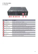 Предварительный просмотр 22 страницы Kindermann 5778000151 Commissioning And Operating Instructions