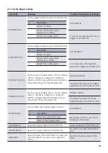 Предварительный просмотр 28 страницы Kindermann 5778000151 Commissioning And Operating Instructions